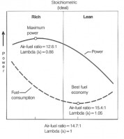 Ideal-stoichiometry.jpg