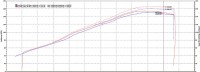 55vs60mm_fiesta.jpg