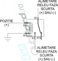 conditionare faza scruta cu pozitia.jpg