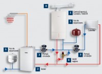 detalii-condens-5000-w-zbr98-2-cu-boiler-de-500-l_155_-1.jpg