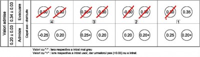 Jocuri supape Focus 2.jpg