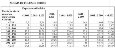 anexa 1 euro 3.jpg