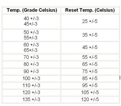 Tabel.JPG (53.99 KiB) Vizualizat de 286 ori Tabel.JPG