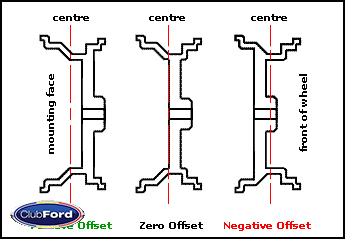 offset_diagram.gif