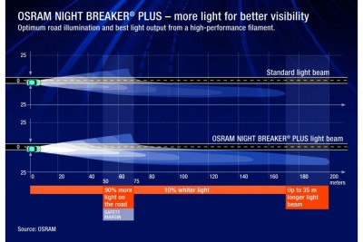osram-h7-night-breaker-plus-duo-pack.jpg