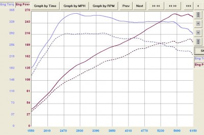 ford fiesta st 1.6 ecoboost.JPG