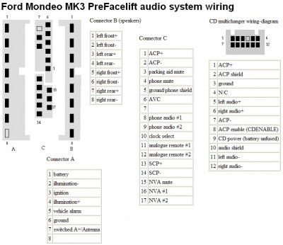 Ford Mondeo MK3 PreFacelift audio system wiring.jpg
