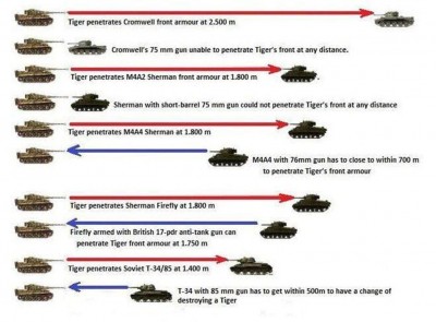 Panzerkampfwagen_VI_Tiger_versus_competition.jpg