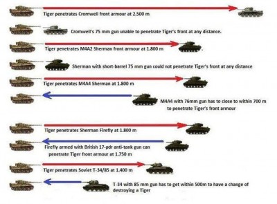 Panzerkampfwagen_VI_Tiger_versus_competition.jpg