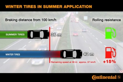 winter_tires_summer_graphic_en_.JPG