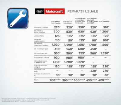 Anvelope vara.jpg (199.56 KiB) Vizualizat de 192412 ori Anvelope vara.jpg