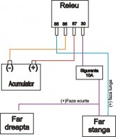 schema electrica faruri.jpg (38.18 KiB) Vizualizat de 33852 ori schema electrica faruri.jpg