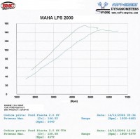 Fiesta ST.jpg (51.87 KiB) Vizualizat de 13052 ori Fiesta ST.jpg
