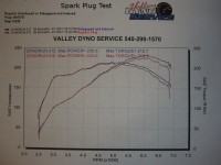 SparkPlugDyno.jpg