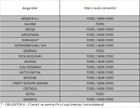 Asiguratori CSD.JPG