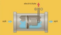 turbina%20hydrogenerator%20Junkers.jpg