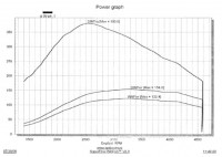 dyno Mondeo.jpg